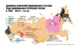 Этнический состав россии